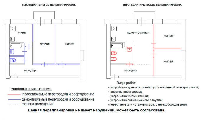 Re-planning of the apartment. Photo service with Yandex pictures. 