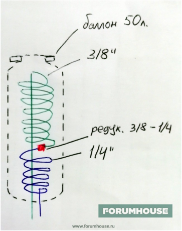 Scheme of a heat exchanger in a 50 liter cylinder.