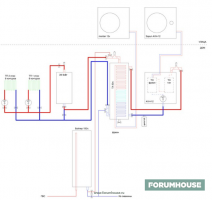 Air-to-water heat pump with your hands - part one