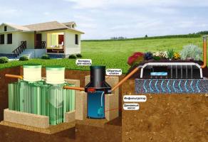 Features of treatment systems wastewater in the countryside