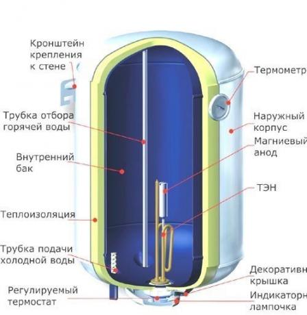 boiler device