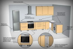 Wiring scheme in the kitchen
