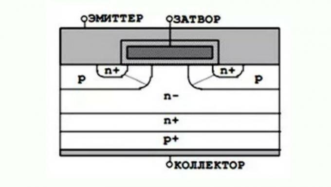 A simplified diagram of the IGBT transistor