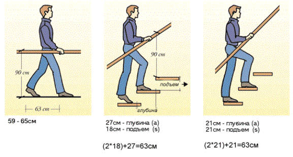 scheme Source: VM Emelyanov (Ed.) House. Practical recommendations for the construction and purchase their own homes. Moscow: Buk-press in 2006. - 736 p.: ill. 