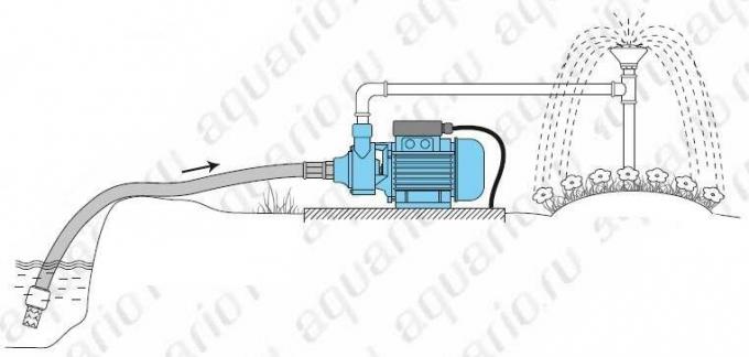Pump for irrigation systems