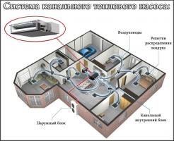 Why is it necessary to install a heat pump for heating, if there is no mains gas