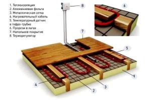 How to make a heating bath