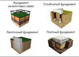 Forms and types of bases, depending on the soil characteristics