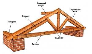 Frame house: types of pairing the rafters in ridge