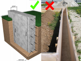 Do I need to make a sand pillow under foundation: freedom from cracks or money down the drain