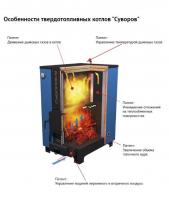 New Russian development of a solid fuel boiler Suvorov