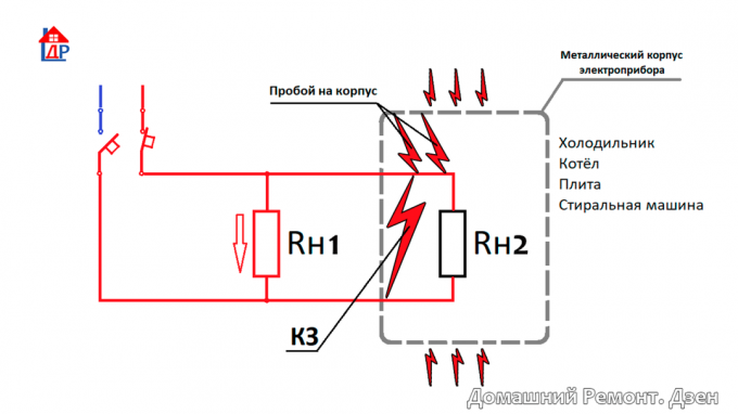 Short circuit - short circuit; Load resistor Rn1