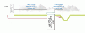 Installation diagram of the independent water drain in a private house