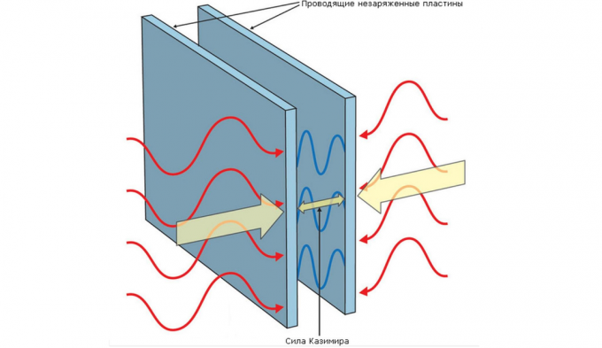 The Casimir effect in action