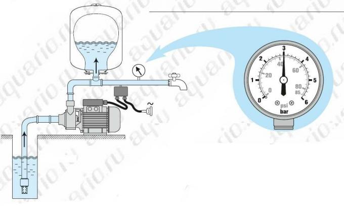 The principle of operation of the pumping station 2