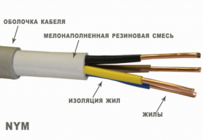 Main characteristics and scope cable NYM