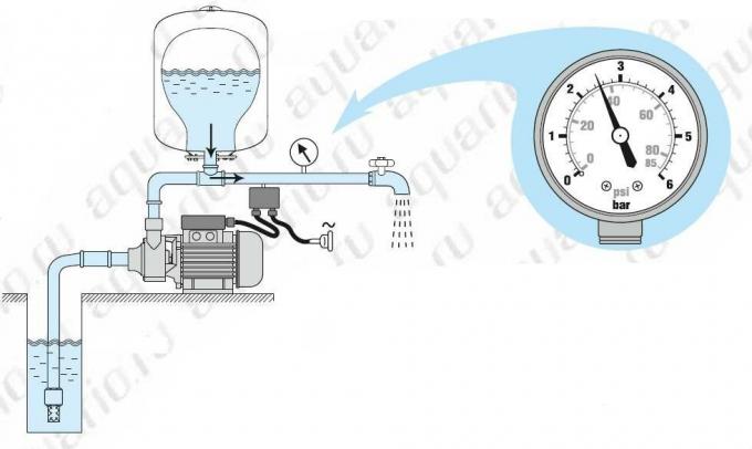 The principle of action of the pumping station off relay 2