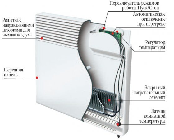 What is in electrical convector