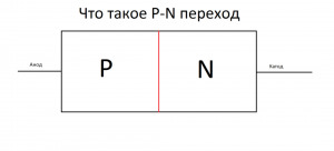 What is the P-N junction, we explain in simple terms